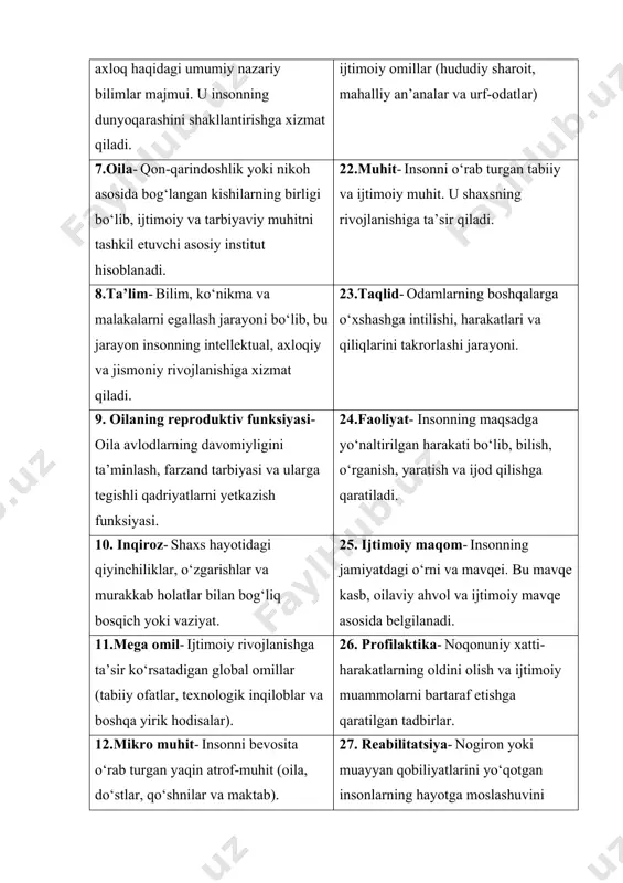 biiy va ijtimoiy muhit. u shaxsning rivojlanishiga ta’sir qiladi. 8.ta’lim- bilim, ko‘nikma va malakalarni egallash jarayoni bo‘lib, bu jarayon insonning intellektual, axloqiy va jismoniy rivojlanishiga xizmat qiladi. 23.taqlid- odamlarning boshqalarga o‘xshashga intilishi, harakatlari va qiliqlarini takrorlashi jarayoni. 9. oilaning reproduktiv funksiyasi- oila avlodlarning davomiyligini ta’minlash, farzand tarbiyasi va ularga tegishli qadriyatlarni yetkazish funksiyasi. 24.faoliyat- insonning maqsadga yo‘naltirilgan harakati bo‘lib, bilish, o‘rganish, yaratish va ijod qilishga qaratiladi. 10. inqiroz- shaxs hayotidagi qiyinchiliklar, o‘zgarishlar va murakkab holatlar bilan bog‘liq bosqich yoki vaziyat. 25. ijtimoiy maqom- insonning jamiyatdagi o‘rni va mavqei. bu mavqe kasb, oilaviy ahvol va ijtimoiy mavqe asosida belgilanadi. 11.mega omil- ijtimoiy rivojlanishga ta’sir ko‘rsatadigan global omillar (tabiiy ofatlar, texnologik inqiloblar va boshqa yirik hodisalar). 26. profilaktika- noqonuniy xatti-harakatlarning oldini olish va ijtimoiy muammolarni bartaraf etishga qaratilgan tadbirlar. 12.mikro muhit- insonni bevosita o‘rab turgan yaqin atrof-muhit (oila, do‘stlar, qo‘shnilar va maktab). 27. reabilitatsiya- nogiron yoki muayyan qobiliyatlarini yo‘qotgan insonlarning hayotga moslashuvini …