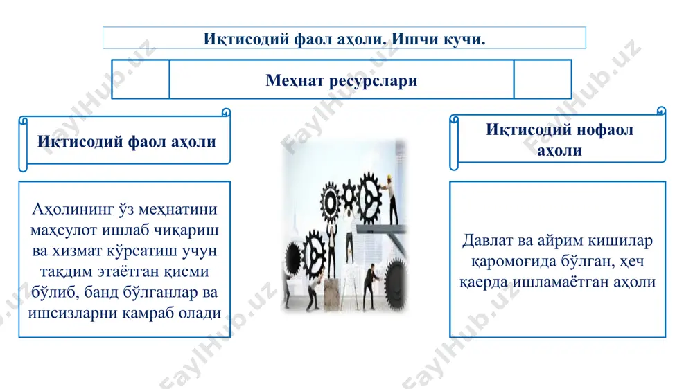 даги муаммолар: статистик ҳисоботларга қўшилмайдиган банд аҳоли қисман бандлар иш топишдан умидини узган ходимлар ёлғон ахборотлар 15 пайдо бўлиш хусусияти (фрикцион, таркибий, циклик) намоён бўлиш хусусияти (очиқ, яширин) давомийлиги (қисқа ва узоқ муддатли) инсоннинг меҳнат фаолиятига муносабати (ихтиёрий, мажбурий) тарқалиш жойи (минтақавий, миллий) ишсизлик турларини гуруҳлаш мезонлари 16 турлари тушунчаси сабаблари фрикцион динамик иқтисодиётда меҳнат ресурсларининг қайта тақсимланиши ёки иш фаолиятини ихтиёрий алмаштириш туфайли ишдан бўшаш ва иш излаш қўнимсизликнинг ўсиши, табақалашмаган тармоқ сиёсати, меҳнат сарфларининг иш ҳақига номувофиқлиги, меҳнат миграцияси ва минтақавий демографик ўзгаришлар таркибий нисбатан узоқ муддатли ҳисобланиб, янги технологияларга ўтиш муносабати билан ишчиларнинг янги малака даражасига бўлган эҳтиёж туфайли бз беради эскирган ишлаб чиқаришнинг ёпилиши, хизмат кўрсатиш соҳасининг ривожланмаганлиги, муқобил бандликнинг мавжуд эмаслиги, ўз-ўзини банд этиш циклик ишлаб чиқариш фаоллигининг пасайиши туфайли юз беради товарларга бўлган ялпи талаб дастлаб бандликка ва билвосита ишсизликка таъсир қилади (талаб тақчиллиги) мавсумий табиий иқлим шароитлари туфайли айрим тармоқларда ишлар тўхтатилиши оқибатида …