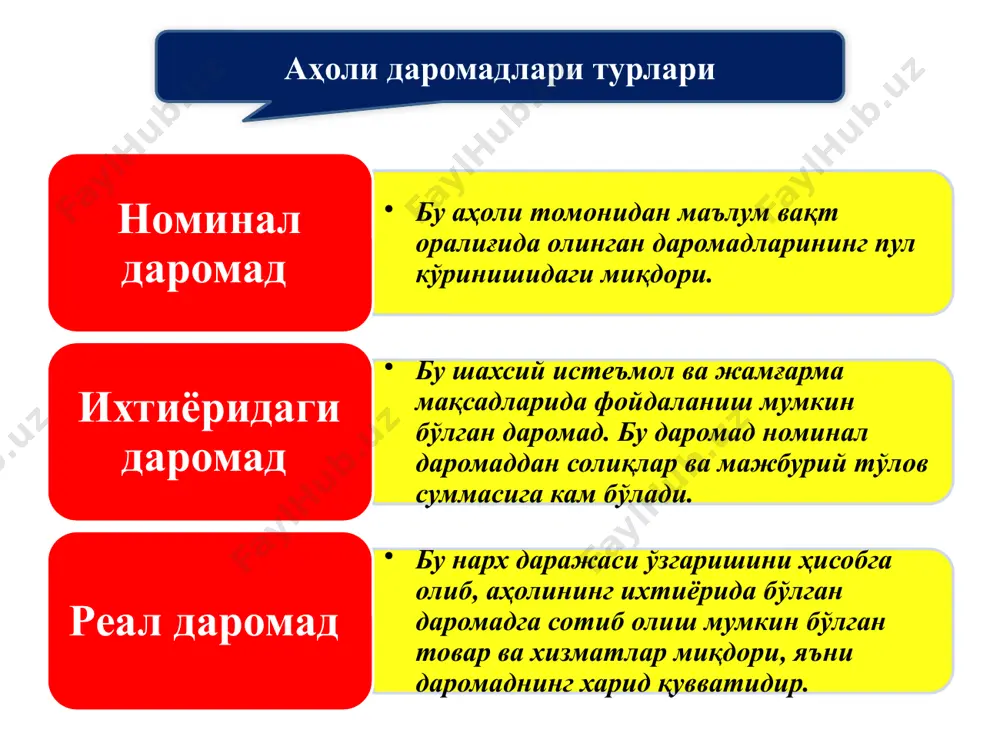 ари 2010 йил 2011 йил ягона ижтимоий тўлов 20% 25% бюджетдан ташқари пенсия жамғармасига мажбурий ажратма 1,5% 1,6% фуқароларнинг бюджетдан ташқари пенсия жамғармасига суғурта бадаллари 4% 4,5% жамғариб бориладиган пенсия билан кафолатланган давлат пенсияси ўртасида қандай тафовутлар мавжуд. кафолатланган давлат пенсияси бўйича фуқароларнинг шаклланган холатига мос равишда: ёшга доир пенсия; ногиронлик пенсияси ва боқувчисини йўқотганлик пенсиясини олиши кафолатланади. шунингдек, фуқаро у ёки бу сабаб бўйича иш стажига эга бўлмаган тақдирда ҳам мамлакатда белгиланган энг кам иш ҳақидан кам бўлмаган миқдорда нафақа олиши кафолатланган бўлиб, унинг миқдори 2010 йил 1 декабрдан бошлаб 59 690 сўм белгиланган. 2010 йилнинг 1 декабридан бошлаб ўзбекистон республикаси ҳудудида энг кам иш ҳақи – ойига 49 735 сўм қилиб белгиланган. жамғариб бориладиган пенсия – бу давлат пенсиясига қўшимча бўлиб, унинг шаклланиш манбаси ҳар бир ишчи ва хизматчининг олаётган даромади ҳисобланади. агар ишчи ва хизматчи ишламайдиган бўлса, мос равишда пенсия ҳам жамғарилмайди. хозирги кунда жамғариб бориладиган пенсиянинг …