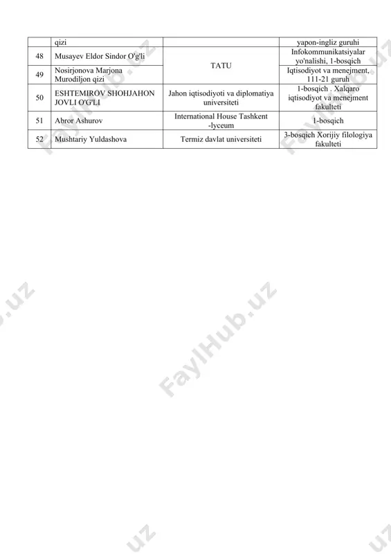 qich, management information systems 45 fattoxova muslima jurnalistika va ommaviy kommunikatsiyalar universiteti 1-bosqich, marketing 46 davron toshmurodov toshkent davlat sharqshunoslik universiteti 2-bosqich, siyosatshunoslik 47 matyakubova ro'za shakirbay qizi 1-bosqich filologiya: yapon-ingliz guruhi 48 musayev eldor sindor o'g'li tatu infokommunikatsiyalar yo'nalishi, 1-bosqich 49 nosirjonova marjona murodiljon qizi iqtisodiyot va menejment, 111-21 guruh 50 eshtemirov shohjahon jovli o'g'li jahon iqtisodiyoti va diplomatiya universiteti 1-bosqich . xalqaro iqtisodiyot va menejment fakulteti 51 abror ashurov international house tashkent -lyceum 1-bosqich 52 mushtariy yuldashova termiz davlat universiteti 3-bosqich xorijiy filologiya fakulteti