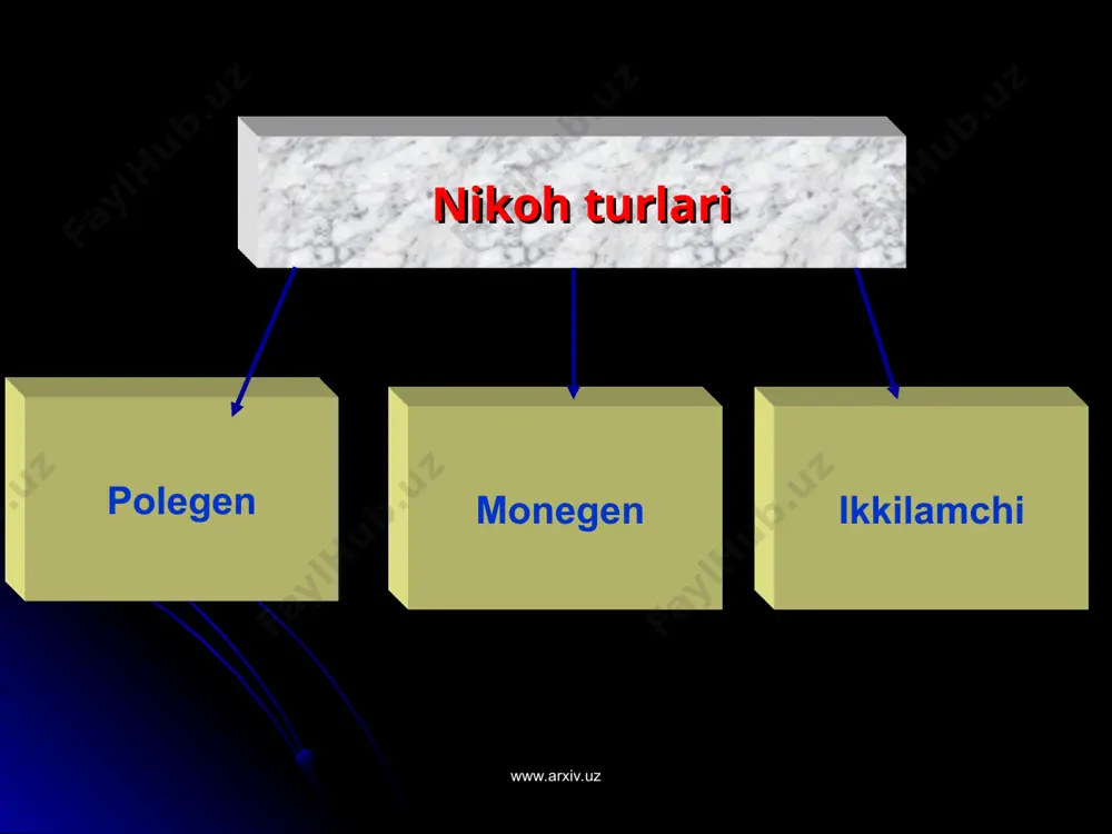 aholining nikoh va oilaviy tarkibi - Page 4