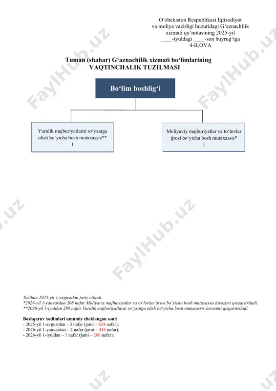 gʻaznachilik xizmati tuzilmalari - Page 3