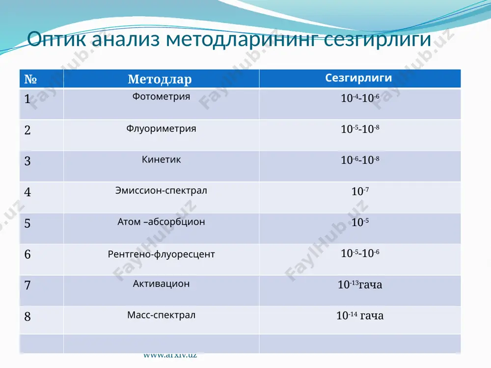 фотометрик ва спектрафотометрик анализ методлари - Page 4