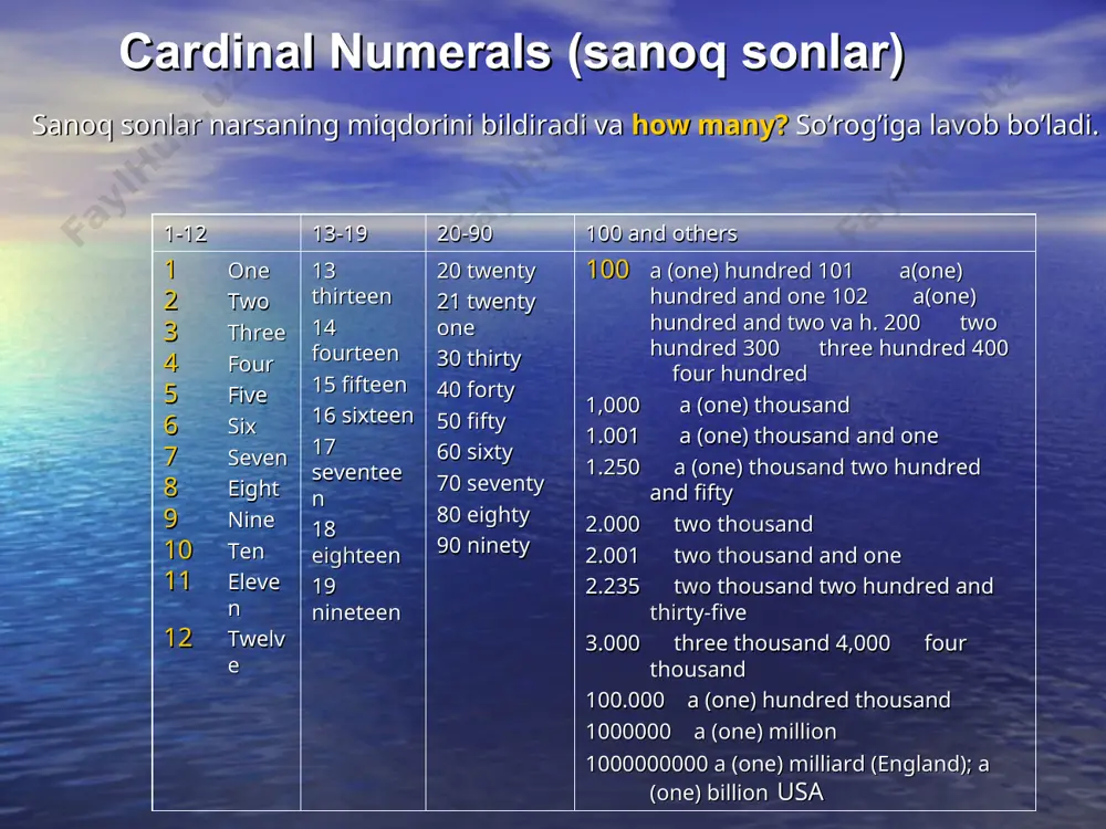 1915- yil — ming to'qqiz yuz o'n be shinchi yit. hundred and fifteen) amir timur was born in 1336 amir timur 1336 yilda tug’ilgan amir timur (1336 – 1405) xronologik sanalarning sanoq sonlar bilan yasalishi sanoq sonlarning vaqt oldida ishlatilishi ingliz tilida soatlarni o’qishda birinchi daqiqa undan so’ng soat o’qiladi 9 00 – it’s nine 10 00 – it’s ten 9 10 – it’s ten minutes past nine 10 15 – it’s a quarter past ten 10 30 – half past ten og’zaki nutqda quydagicha ishlatiladi 10 15 – ten fifteen 11 30 – eleven ten fractional numerals (kasr sonlar) common fractions decimal fractions 2 a (one) half - a (one) third 1 two thirds - a (one) quarter a (one) forth •! j three quarters yoki three fourth 5 a (one) fifth 3 two fifth 7 one sixth 0 7 five sixths d 1 r- one and a half …