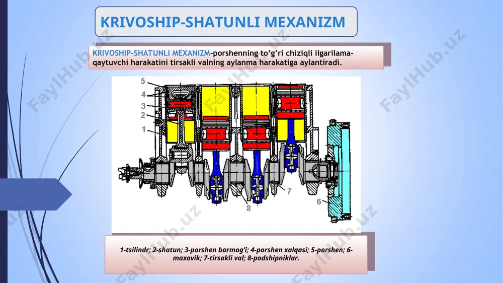 ichki yonuv dvigatellarining krivoship-shatun va gaz taqsimlash mexanizmlari - Page 4