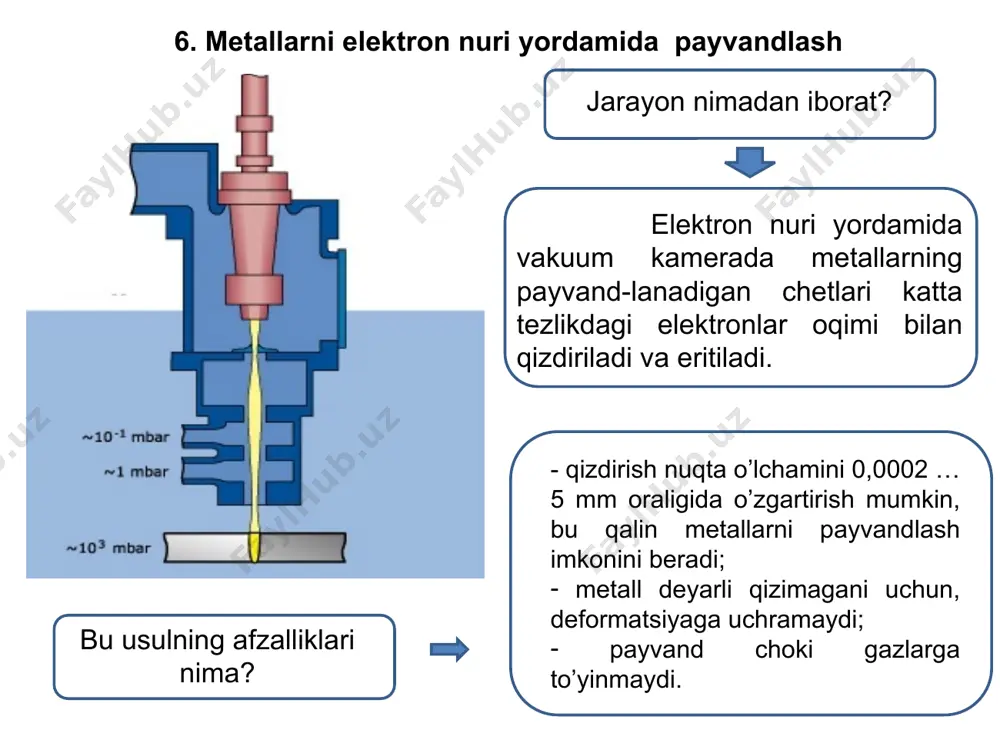 konstruksion materiallar texnologiyasi - Page 5