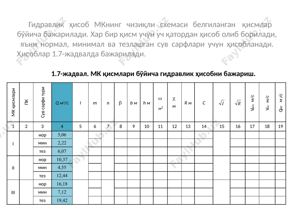 м мумкин: нор ℎ = 0,85 ∙ 𝑄1/3 = 0,85*5,061/3 = 1,46 м *11-устун: топилади: каналнинг жонли кесим юзаси қуйидагича  (b  m  h)  h  (5,111,0 *1,46) *1,46  9,58 м2 гидравлик ҳисоб мкнинг чизиқли схемаси белгиланган қисмлар бўйича бажарилади. хар бир қисм учун уч қатордан ҳисоб олиб борилади, яъни нормал, минимал ва тезлашган сув сарфлари учун ҳисобланади. ҳисоблар 1.7-жадвалда бажарилади. мк қисмлари пк сув сарфи тури q м3/с i m n  b м h м  м2  м r м с i r vўрт м/с vчег м/с qхат м3/с 1 2 3 4 5 6 7 8 9 10 11 12 13 14 15 16 17 18 19 i нор 5,06 0,00034 1 0,2 3,50 5,11 1,46 9,58 мин 2,22 1 2,66 2,95 1,11 4,51 тез 6,07 1 0,0 225 3,71 5,75 1,55 11,33 ii нор 10,37 0,00028 1,25 0,2 4,13 7,66 1,85 …