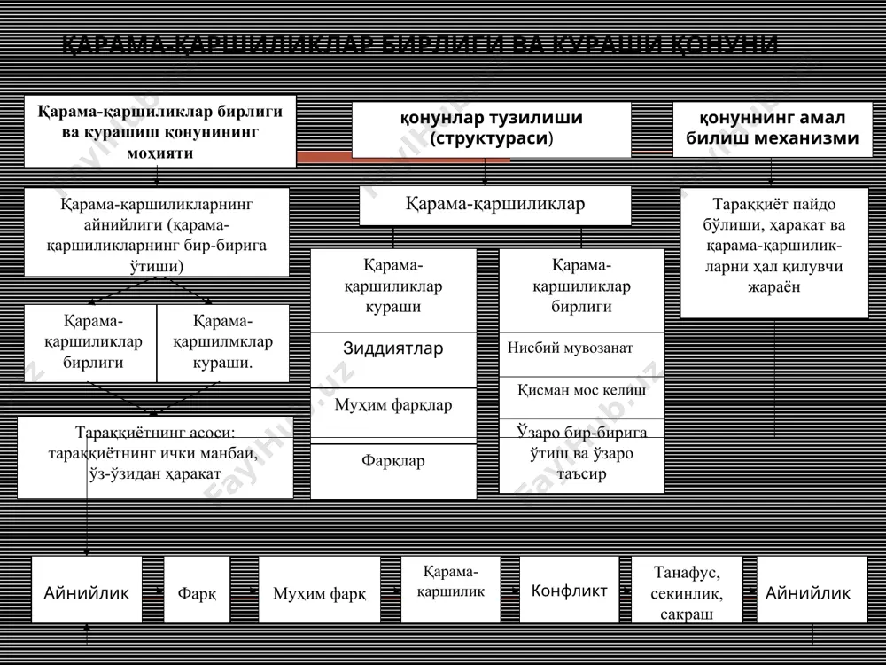 ат-пред-метга айний бўлган аниқ-лик-предметни тавсифлайдиган хоссалар йи-ғиндиси сон предметга айний бўлмаган аниқлик предмет тараққиётининг узунлиги, кенглиги, хажми тавсифлайдиган хоссалар йиғиндиси сифат сон сон ўзгаришлари: - янги сифат хоссасининг аста - секинлик билан тўпланиши; - мавжуд сифат доирасидаги ҳар қандай ўзгариш сифат ўзгаришлари: - эски сифатдан янги сифатга ўтиш меъёр (аниқлик бирлиги) сакраш (ўзгаришларнинг узилиши) тараққиёт соннинг сифатга ўтиши билан эмас, балки эски сифатнинг янги сифатга ўтиши шаклида амалга ошади. тараққиёт сон ўзгаришларининг сифат ўзгаришларига ўзаро ўтишдир. миқдор ўзгаришларининг сифат ўзгаришларига ўтиши қонуни сифат ва хосса муносабати хосса – ҳар қандай ҳодисанинг бошқа предмет ва ҳодисага нисбатан у ёки бу даражадаги ички сифатий фарқли томонларининг намоён бўлишидир. сифат ва хосса мутаносиблиги: сифат ва хосса бир-биридан фарқ қилувчи бир тартибли тушунча сифатида муносибдир. 2. сифат ва сон орасидаги фарқлар нисбийдир. сифат хосса умумий тасниф қисман тасниф сифат таснифи сон таснифи муҳим томонлари номуҳим томонлари миқдор сифат жиҳатидан бир жинсли ҳодисаларнинг муайян объектив …