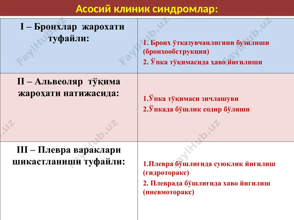 ир кисмини бужмайиши) олиб келувчи бронхларни беркилиб колиши ёки ташкаридан қисилиши туфайли ўпка альвеоларига хаво келишини йўколиши ўпканинг ўзини сиқилиб қолиши фиброз тўқима, бронхопульмонал лимфа тугунлар ҳисобига бронх ўтказувчанлигини камайиши натижасида ателектаз ўпка тўқимасини зичлашиш синдроми (ўчоқли ва бўлакли). компрессион ателектаз - масалан плевра бўшлигига катта экссудат тўпланишида кузатилади- ўпканинг ўзини сиқилиб қолиши пневмосклероз, карнификация яллигланиш жараёнининг узоқ кечиши натижасида ўпка бўлагига бириктирувчи тўқима ўсиши ёки ўсма тўқимаси ўсиши; ўпка тўқимасини зичлашиш синдроми (ўчоқли ва бўлакли). ўпка тўқимасининг зичлашиш синдроми (бўлакли ва ўчокли) клиник манзараси. сўраб-суриштириш: нафас жараёнида ўпка тўқимасининг катта кисми иштирок этмаслиги хисобига хансираш, ёнбошида оғриқ сезиш - висцерал плевранинг яллиғланишида (плевро-пневмония ёки крупоз пневмония). кўздан кечириш: агар плевра яллиғланса – мажбурий ҳолат, кўкрак кафаси узгармаган ёки огрик томонида нафас экскурсияси чекланган. пальпация: плевра яллигланган булса, яллигланган томонда огрик, овоз дириллашининг кучайиши, айникса булакли превмонияда. перкуссия: бўғиклашган-тимпаник бўлса ўпка тўқимасида хаво шунчалик кам бўлади, бўғиклик товушдан мутлок бўғик …