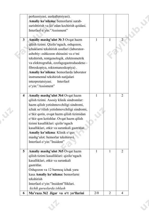 sh yetishmovchiligi sindromi, ichak so‘rilish yetishmovchiligi sindromi, o‘tkir qorin, ovqat hazm qilish tizimidan o‘tkir qon ketishlar. ovqat hazm qilish tizimi kasalliklari: qizilo‘ngach kasalliklari, otkir va surunkali gastritlar. amaliy ko’nikma: klinik o‘quv mashg‘ulot: bemorlar tekshiruvi. interfaol o‘yin:”insident” 1 1 2 5 amaliy mashg’ulot №5 ovqat hazm qilish tizimi kasalliklari: qizilo‘ngach kasalliklari, otkir va surunkali gastritlar. oshqozon va 12 barmoq ichak yara kasa amaliy ko’nikma: bemorlarni tekshirish interfaol o‘yin:”insident”lliklari. kichik guruxlarda ishlash 1 1 2 6 ma’ruza №2 jigar va o‘t yo‘llarini tekshirish usullari. tekshirish usullari: so‘rab-surishtirish, fizik tekshirish usullari (ko‘zdan kechirish, palpatsiya, perkussiya, laborator-asbobiy tekshirish usullari). jigar va o‘t yo‘li kasalliklari asosiy klinik sindromlari. sariqlik, portal gipertenziya, jigar yetishlovchiligi. surunkali gepatitlar, jigar sirrozi, surunkali xolesistit simptomatologiyasi. amaliy mashg’ulot № 6 ovqat hazm qilish tizimi kasalliklari: surunkali enterit va kolitlar simptomatologiyasi. amaliy ko’nikm: bemorlarni tekshirish interfaol o’yin: «assisment» usuli 2/0 2 4 7 amaliy mashg’ulot № 7 jigar va o‘t yo‘llari. tekshirish …