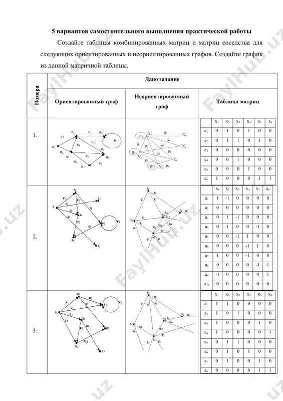 matritsa representatsiya grafiklardagi mazmun. - Page 4