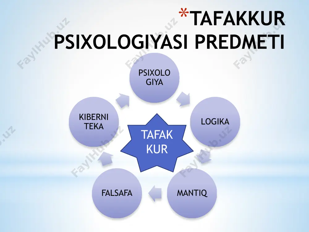 biz narsa va hodisalarni fikran yoki amaliy va xususiyatlarini tahlil qilamiz sintez shunday bir tafakkur operatsiyasidirki, biz narsa va hodisalarning analizga bo’lingan, ajratilgan ayrim qismlarini, bo’laklarini sintez yordami bilan fikran yoki amaliy ravishda birlashtirib, butun holiga keltiramiz. taqqoslash- shunday bir tafakkur operatsiyasidirki, bu operatsiya vositasi bilan obektiv dunyodagi narsa va hodisalarning bir-biriga o’xshashligi va bir-biridan farqi aniqlnadi. abstraksiya jarayonida obektdan ajratib olingan belgining o’zi tafakkurning mustaqil obekti bo’lib qoladi. abstraksiya operatsiyasi analiz natijasida vujudga keladi. taqqoslash abstraksiya umumlashtirish mazmuniga ko’ra elementar empirik tushunchali nazariy fikirning yo’nalishiga ko’ra xususiydan umumiyga umumiydan xususiyga yakkadan umumiyga va undan xususiyga umumiydan xususiyga va o’sha umumiydan yanada umumiyga kamroq umumiydan yanada umumiyga konkretlashtirish umumiy mavhum belgi va hususiyatlarni yakka yolg’iz obektlarga tatbiq qilish bilan ifodalanadigan fikr yuritish operatsiyasi insonning barcha faoliyatlarida aktiv ishtirok etadi klassifikatsiyalash insonning bilish faoliyatida muhim rol o’ynovchi fikr yuritish operatsiyalaridan biri fikr obektiv hisoblangan narsa va hodisalarni zamon, makon, va mantiqiy …