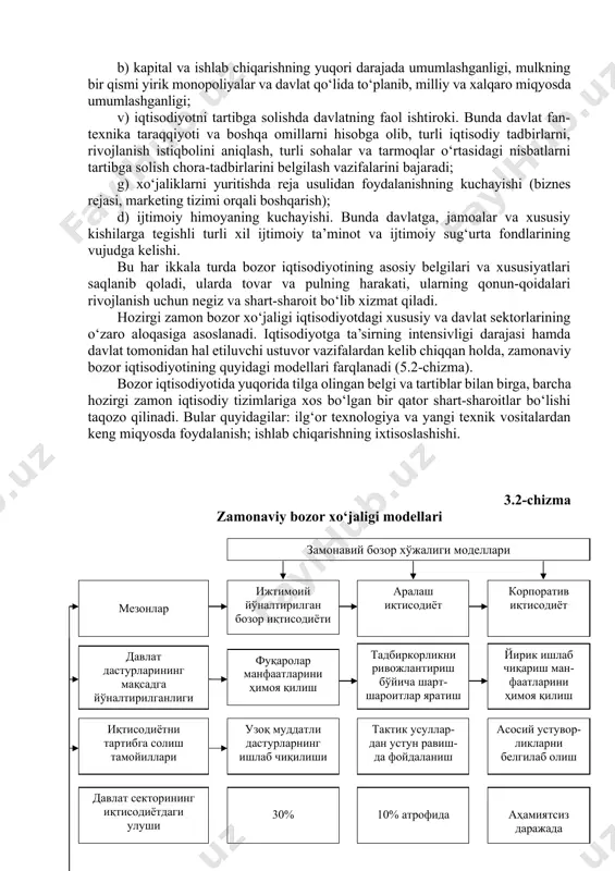 a to‘planib, milliy va xalqaro miqyosda umumlashganligi; v) iqtisodiyotni tartibga solishda davlatning faol ishtiroki. bunda davlat fan-texnika taraqqiyoti va boshqa omillarni hisobga olib, turli iqtisodiy tadbirlarni, rivojlanish istiqbolini aniqlash, turli sohalar va tarmoqlar o‘rtasidagi nisbatlarni tartibga solish chora-tadbirlarini belgilash vazifalarini bajaradi; g) xo‘jaliklarni yuritishda reja usulidan foydalanishning kuchayishi (biznes rejasi, marketing tizimi orqali boshqarish); d) ijtimoiy himoyaning kuchayishi. bunda davlatga, jamoalar va xususiy kishilarga tegishli turli xil ijtimoiy ta’minot va ijtimoiy sug‘urta fondlarining vujudga kelishi. bu har ikkala turda bozor iqtisodiyotining asosiy belgilari va xususiyatlari saqlanib qoladi, ularda tovar va pulning harakati, ularning qonun-qoidalari rivojlanish uchun negiz va shart-sharoit bo‘lib xizmat qiladi. hozirgi zamon bozor xo‘jaligi iqtisodiyotdagi xususiy va davlat sektorlarining o‘zaro aloqasiga asoslanadi. iqtisodiyotga ta’sirning intensivligi darajasi hamda davlat tomonidan hal etiluvchi ustuvor vazifalardan kelib chiqqan holda, zamonaviy bozor iqtisodiyotining quyidagi modellari farqlanadi (5.2-chizma). bozor iqtisodiyotida yuqorida tilga olingan belgi va tartiblar bilan birga, barcha hozirgi zamon iqtisodiy tizimlariga …