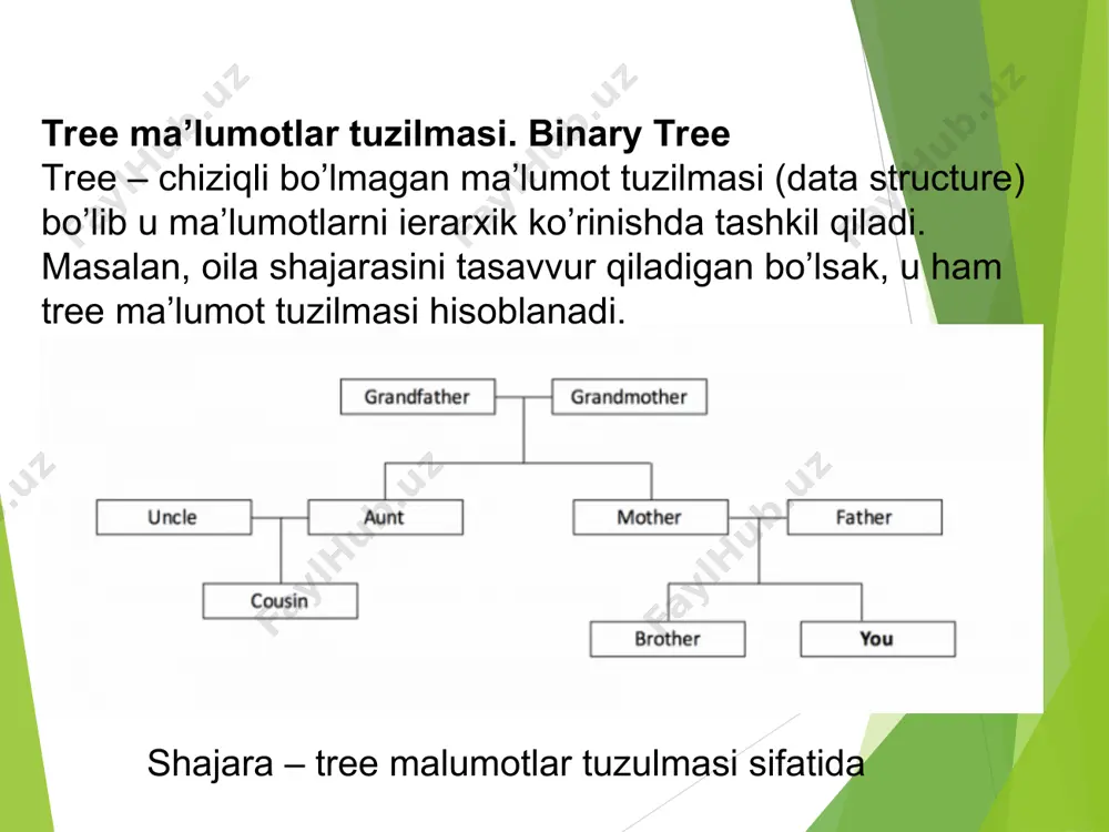. har bir node’da chap va o’ng node bo’lishi mumkin. binary tree node’lari asosan 3 turdagi ma’lumotlarni o’zida saqlaydi: 1.node’ning qiymati (value) 2.chap child’ga ko’rsatkich (pointer) 3.o’ng child’ga ko’rsatkich (pointer) binary tree turlari dasturlashda asosan binary tree ko’p ishlatiladi. uning bir necha turlari bor: full binary tree. har bir node 0 yoki 2 children node’ga ega bo’lgan binary tree. full va full bo’lmagan binary tree. binary tree’ning ohirgi darajasidan tashqari qolgan har bir darajasi tugallangan bo’lsa, u complete binary tree deyiladi complete va non complete binary tree. perfect binary tree. agar barcha internal node’larda ikkitadan child bo’lsa va barcha external childlar bir darajada bo’lsa, demak u perfect binary tree bo’ladi. perfect va non perfect binary tree. balanced binary tree. agar binary tree’ning uzunligi (height) o(log n) bo’lsa, balanced binary tree deyiladi. bunda n – tree’dagi node’lar soni. balanced va non balanced binary tree. degenerate binary tree. agar har bir parent …