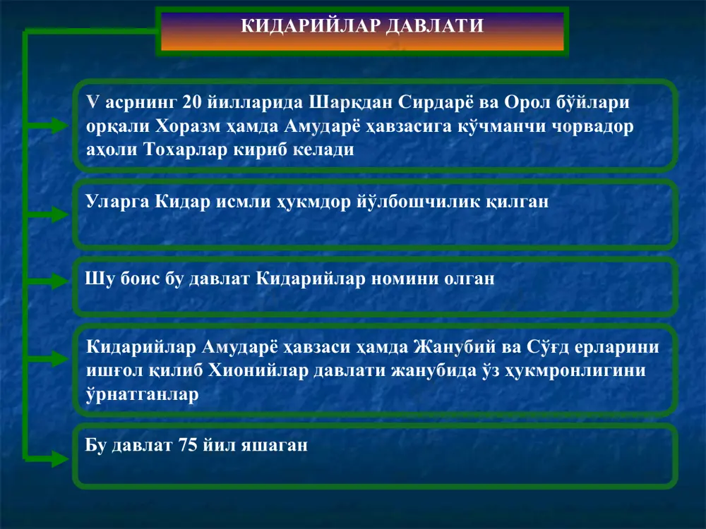 ериш йўли билан жазоланган; турк хоқонлигида мавжуд бўлган динлар: шомонлик, аждодларга, осмонга (тангри) ва ер-сувга сиғиниш бўлиб улар давлат культларидан ҳисобланган; жангчилар ва болаларнинг ҳомийси умай худосига ҳам сиғинишган. бундан ташқари турк хоқонлигида буддавийлик, маздакийлик, оташпарастлик ва бошқа динлар ҳам мавжуд бўлган; турк хоқонлигида турк руний ёзуви мавжуд бўлган ва у кейинчалик сўғд алифбоси асосида ислоҳ қилинган. ҳоқон (олий ҳукмдор) тегин (тахт вориси) тудун (ҳоқонликнинг вакиллари) маҳаллий вилоят ҳокимлари: ихшид (самарқанд) худот (бухоро) ихрид (кеш) афшин (уструшона) ихшид (фарғона) чокарлардан иборат ҳарбий қўшинлар ябғу (маҳаллий ҳукмдор) туман ҳокимлари (деҳқон) қабила-уруғ бошлиқлари беклар қабила-уруғ вакиллари, халқ оммаси – «қора будун» қишлоқ ва шаҳар жамоалари ислом динининг асосчиси муҳаммад ибн абдуллоҳ с.а.в. 570-632 йилларда яшаб ўтган. у ислом динининг асосчисидир. муҳаммад с.а.в. 40 ёшга тўлганда пайғамбарлик мақомига эришади ва унга қуръони карим оятлари нозил бўла бошлайди; қурайшийларнинг тазйиқи остида у 622 йилнинг 16 июлида маккадан мадинага ҳижрат қилишга (кўчиб ўтишга) мажбур бўлади. …