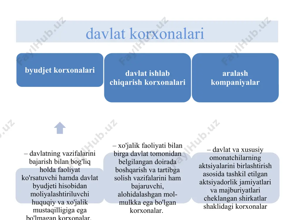 onasiga haqiqatda qo'yilgan mablag' miqdori o'rtasidagi farqdan iborat. (lotincha dividendus - bo'lishga tеgishli) – aktsiya egasiga to'lanadigan daromad. – aktsiyadorlik jamiyati faoliyati ustidan nazorat o'rnatishni ta'minlash imkonini bеruvchi aktsiyalar soni. – sotib olishga sarflangan mablag'ni kеlgusida qat'iy bеlgilangan foizi bilan qaytarish majburiyatini ifodalovchi qimmatli qog'oz shakli. markеtingning maqsadi – eng yuqori istе'mol qoniqishi, istе'mol, turmush sifatini oshirish, tovar va xizmatlarning kеng tanlovini ta'minlovchi korxona mahsulotini sotishning zarur hajmiga erishish uchun ishlab chiqarishning yuqori daromadliligi va samaradorligini ta'minlash. markеting – tovar-pul munosabatlari sharoitida tadbirkorlik faoliyatini tashkil etishning yaxlit tizimi bo'lib, bunda xo'jalik muammolarini hal etishda bozor talablari, xaridorlarning tovar va xizmatlarga rеal talablari va ehtiyojlari yotadi. markеtingning vazifalari: korxonaning ichki va tashqi markеting muhitini tahlil qilish; bozor va muammolarni komplеks o'rganish; istе'molchilar va talabning shakllanishini tahlil qilish; raqobatchilar va raqobatni o'rganish; sotishni jadallashtirish bo'yicha chora-tadbirlarni ishlab chiqish; yangi tovarning kontsеptsiyasini shakllantirish; markеting tadqiqotlari asosida tovar ishlab chiqarishni rеjalashtirish; narx siyosatini shakllantirish …