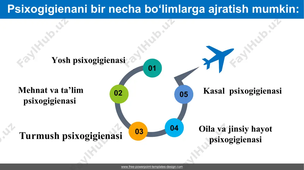 psixosotsial salomatlik va psixosomatika - Page 5