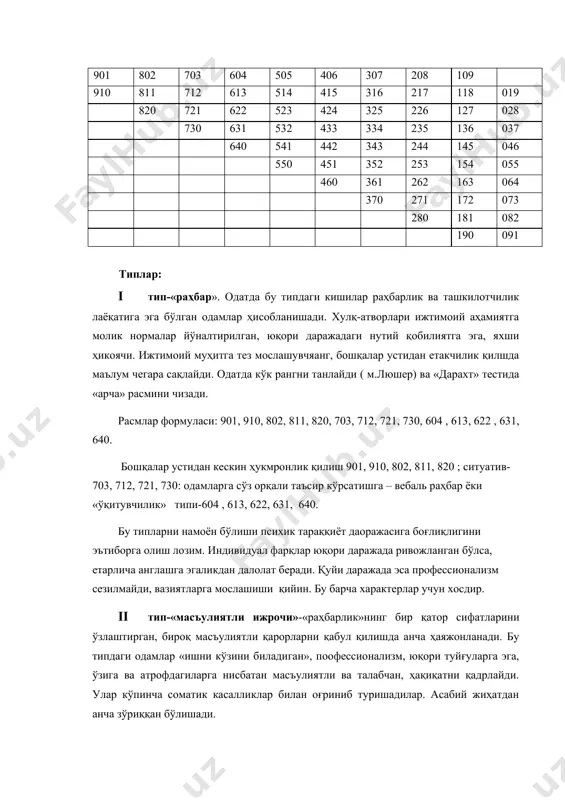 тив суратни бажаришни ёритиш учун индивидуал психологик фарқлар тизими. 901 802 703 604 505 406 307 208 109 910 811 712 613 514 415 316 217 118 019 820 721 622 523 424 325 226 127 028 730 631 532 433 334 235 136 037 640 541 442 343 244 145 046 550 451 352 253 154 055 460 361 262 163 064 370 271 172 073 280 181 082 190 091 типлар: i тип-«раҳбар». одатда бу типдаги кишилар раҳбарлик ва ташкилотчилик лаёқатига эга бўлган одамлар ҳисобланишади. хулқ-атворлари ижтимоий аҳамиятга молик нормалар йўналтирилган, юқори даражадаги нутий қобилиятга эга, яхши ҳикоячи. ижтимоий муҳитга тез мослашувчяанг, бошқалар устидан етакчилик қилшда маълум чегара сақлайди. одатда кўк рангни танлайди ( м.люшер) ва «дарахт» тестида «арча» расмини чизади. расмлар формуласи: 901, 910, 802, 811, 820, 703, 712, 721, 730, 604 , 613, 622 , 631, 640. бошқалар устидан кескин ҳукмронлик қилиш 901, 910, 802, 811, …