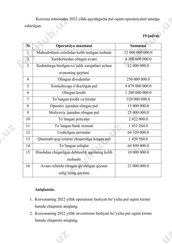 korxonada pul oqimi harakatini tarkibiy tahlil qiling va har bir faoliyat bo’yicha pul oqimi kirimi hamda chiqimining umumiy faoliyatdagi ulushlarini aniqlang.