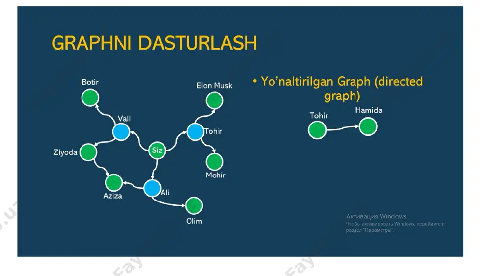 graf ma'lumotlar tuzilmasi va ular ustida amal bajarish - Page 4