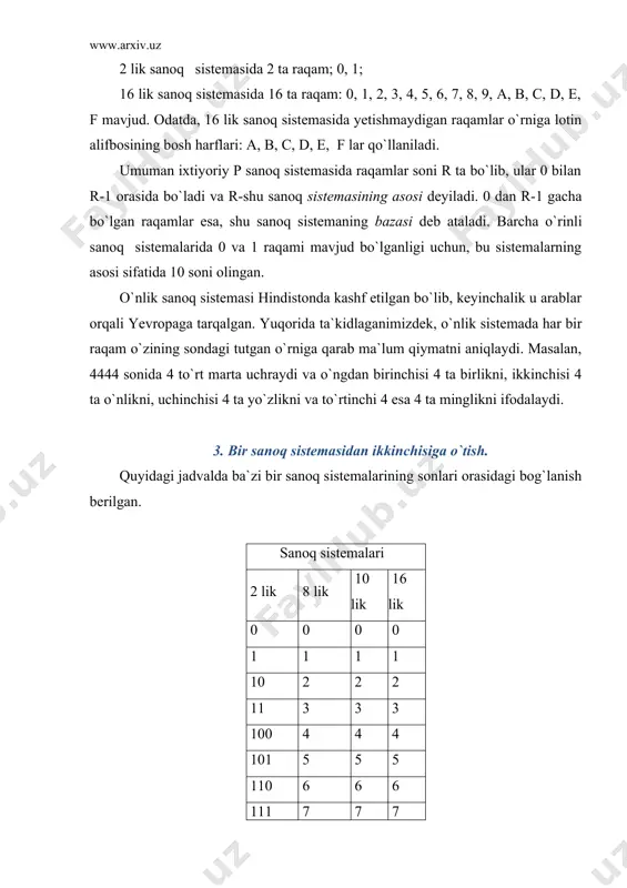 sonining 16 lik sanoq sistemasidaligini bildiradi. 6128 sonini 2 lik sanoq sistemasiga o`tkazish uchun har bir raqamni mos 3 lik (triada) bilan almashtiramiz: 6128 - 110 001 0102 , xuddi shuningdek, 1258 – 001 010 1012 yoki 1 010 1012; -7028 - - 111 000 0102; bundan tashqari, biror sanoq sistemada berilgan sonni ikkinchi sanoq sistemaga o`tkazish uchun berilgan sonni o`tkazilishi kerak bo`lgan sanoq sistemaning asosiga bo`lib masalani hal qilish ham mumkin. masalan, 610 ni ikkilik sanoq sistemaga o`tkazmoqchi bo`lsak, quyidagi algoritmlarni bajarishimiz kerak: 1. 6 ni 2 ga bo`lamiz: 6_2=3 (qoldiq 0) birinchi qoldiqni q1(0) deb belgilab olamiz. 2. bo`linma 3 ni 2 ga bo`lamiz: 3_2 (qoldiq 1), ikkinchi qoldiqni q2(1) 3. bo`linmadagi 1 ni 2 ga bulamiz: 1_2 (qoldiq 1), uchinchu qoldiqni q3(1) bu jarayon bo`linma 0 ga teng bo`lguncha davom ettiriladi. natijada hosil bo`ladigan son 6 =q3 q2 q1 ko`rinishda bo`ladi, ya`ni 10 lik sanoq sistemadagi 6 …