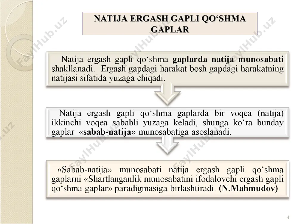"hozirgi o‘zbek adabiy tili" (qo‘shma gap sintaksisi) - Page 4