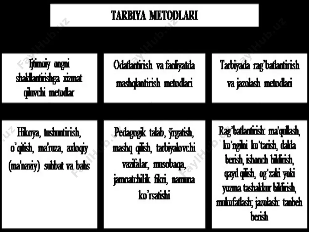 psixologiya fanidan taqdimot - Page 5