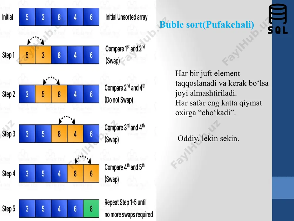 saralashning qat’iy usullari va ularning samaradorligi - Page 4