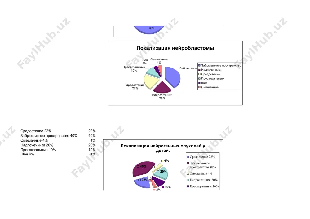 с нейробластомой i и ii стадий, но оно заметно изменяется у больных с iii и iv стадиями заболевания. 4. ганглиосайды. ганглиосайды — это мембрано-связанные гликолипиды, присутствуют в плазме большинства больных нейробластомой. отмечено, что при успешном лечении уровень этого маркера быстро снижается и вновь может увеличиться при появлении рецидива. цитогенетические исследования при нейробластоме отмечен ряд генетических аномалий. среди них - частичная моносомия короткого плеча 1-й хромосомы (1р-), - двойные микросегменты (dms) и гомогенно-окрашенные области (hsr), - прибавка длинного плеча 17-й хромосомы (+17q), - нарушения числа хромосом онкоген n-myc благоприятный прогноз неблагоприятный прогноз нормальный амплификация лучевая диагностика классификация нейробластом по стадиям метастазы нейробластомы кости черепа орбита шейные л/у легкие 10% печень 19% забрюшинные лимфоузлы 65% кости скелета 69% костный мозг 81% кожа и мягкие ткани 5% метастазы нейробластомы в кости черепа и орбиты схемы химиотерапии винкристин - 1,5мг/м2 1,5 дни циклофосфан - 300 мг/м2 с 1-5 дни доксорубицин - 60мг/м2 5 день …