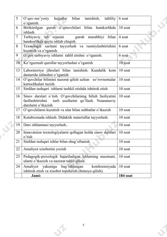 tadi, olgan bilimini amalda qo’llay oladi, amaliyotining mohiyatini tushunadi, biladi, ifodalay oladi, aytib beradi hamda amaliyoti bo’yicha tasavvurga ega deb topilganda – 5 (a’lo) baho; talaba mustaqil mushohada yuritadi, olgan bilimini amalda qo’llay oladi, o’quv amaliyotining mohiyatini tushunadi, biladi, ifodalay oladi, aytib beradi hamda malakaviy amaliyoti bo’yicha tasavvurga ega deb topilganda – 4 (yaxshi) baho; talaba olgan bilimini amalda qo’llay oladi, malakaviy amaliyotining mohiyatini tushunadi, biladi, ifodalay oladi, aytib beradi hamda malakaviy amaliyoti bo’yicha tasavvurga ega deb topilganda – 3 (qoniqarli) baho; talaba malakaviy amaliyoti dasturini o’zlashtirmagan, malakaviy amaliyotining mohiyatini tushunmaydi hamda malakaviy amaliyoti bo’yicha tasavvurga ega emas, deb topilganda – 2 (qoniqarsiz) baho bilan baholanadi. talabalarning malakaviy amaliyoti boo’yicha olgan bilimlarini baholash. maksimal baho (mb) - 5 minimal ball (mb) - 3 5 - “a’lo” 4 - “yaxshi” 3 - “qoniqarli” 2 - “qoniqarsiz” namangan davlat universiteti talabalarining malakaviy amaliyotini o’tkazish to’g’risida s h a r t n o …