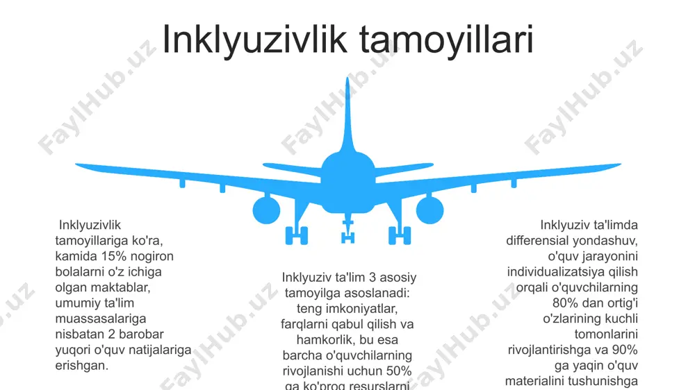 inklyuziv ta'lim tizimining ochiqligi - Page 5