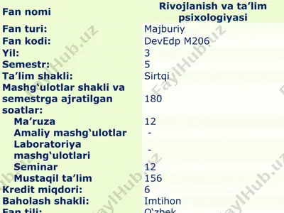 rivojlanish va ta’lim psixologiyasi — PPT