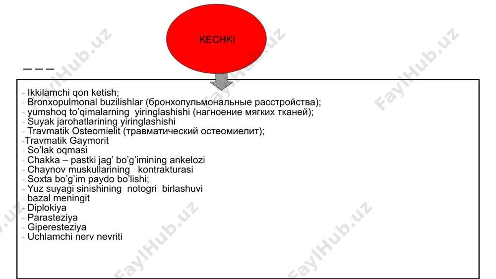 . kislor berish. 5. yuqoridagi choralar yordam bermasa traxeostoma qo'yish. jag' sinishlarida vaqtinchalik immobilizatsiya usuli maqsad: bemorga proshevedli bog'lam qo'yish. ko'rsatma: jag' suyaklarini sinishi kerakli anjomlar: qalpoq, prosha, rezena xalqa. bajariladigan bosqichlar (qadamlar): 1. bemor va shifokor uchun qulay holatni tanlash. 2. bog'lamni tayyorlash. 3. dahan sohasiga proo'ani to'g'rilab qo'yish. 4. bemorni boshiga qolpoqchani qo'yish. 5. rezina xalqani tortib qo'yish. pastki jag' chiqishida birinchi yordam ko'rsatish. maqsad: pastki jag'ni chiqishini to'g'rilash. ko'rsatma: pastki jag'ni chiqishi. kerakli anjomlar: sochiq yoki bint. bajariladigan bosqichlar (qadamlar): 1. bemor va shifokor uchun qulay sharoit tanlash. 2. bosh barmoqlarga marli o'rash. 3. qolgan barmoqlarni pastki jag'ni tana va dahan sohasiga qo'yish. 4. pastki jag' burchagini pastga bosish. 5. engak sohasini tepaga ko'tarish. 6. orqaga itarish. 7. prashasimon bog'lam qo'yish priznaki razlichnix vidov krovotecheniya 1. arterialnoe. krov vitekaet struey, fontanom. kolichestvo vibrasivaemoy krovi zavisit ot kalibra sosuda i velichini rani sosuda. tsvet krovi aliy, yarkiy. arterialnoe …