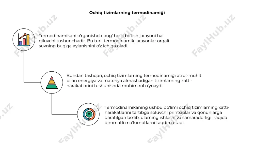 bugʻ hosil boʻlish termodinamika jarayonlari - Page 5