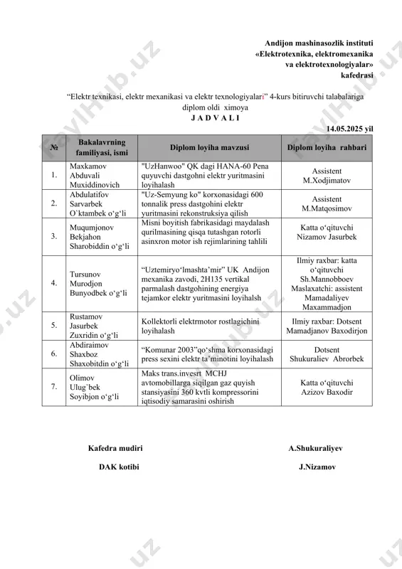 sarvarbek o`ktambek o‘g‘li "uz-semyung ko" korxonasidagi 600 tonnalik press dastgohini elektr yuritmasini rekоnstruksiya qilish аssistent м.маtqosimov 3. muqumjonov bekjahon sharobiddin o‘g‘li misni boyitish fabrikasidagi maydalash qurilmasining qisqa tutashgan rotorli asinxron motor ish rejimlarining tahlili katta oʻqituvchi nizamov jasurbek 4. tursunov murodjon bunyodbek o‘g‘li “uztemiryoʻlmashta’mir” uk andijon mexanika zavodi, 2h135 vertikal parmalash dastgohining energiya tejamkor elektr yuritmasini loyihalsh ilmiy raxbar: katta o‘qituvchi sh.mannobboеv maslaxatchi: assistent mamadaliyev maxammadjon 5. rustamov jasurbek zuxridin o‘g‘li kollеktorli elеktrmotor rostlagichini loyihalash ilmiy raxbar: dotsent mamadjanov baxodirjon 6. abdiraimov shaxboz shaxobitdin o‘g‘li “komunar 2003”qo‘shma korxonasidagi press sexini elektr ta’minotini loyihalash dotsent shukuraliev abrorbek 7. olimov ulug`bek soyibjon o‘g‘li maks trans.invesrt mchj avtomobillarga siqilgan gaz quyish stansiyasini 360 kvtli kompressorini iqtisodiy samarasìni oshirish katta oʻqituvchi azizov baxodir kafеdra mudiri a.shukuraliyev dak kotibi j.nizamov andijon mashinasozlik instituti «elektrotexnika, elektromexanika va elektrotexnologiyalar» kafedrasi “elektr texnikasi, elektr mexanikasi va elektr texnologiyalari” 4-kurs bitiruvchi talabalariga diplom oldi ximoya j a d v …