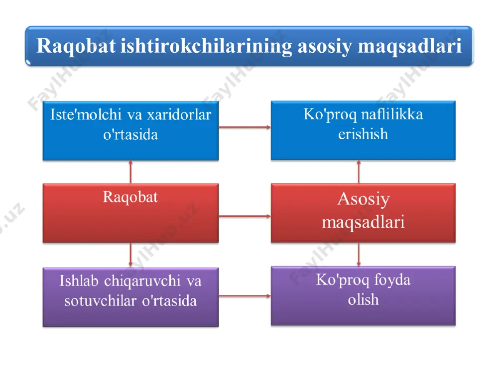 - teglar (vergul bilan): - Page 3