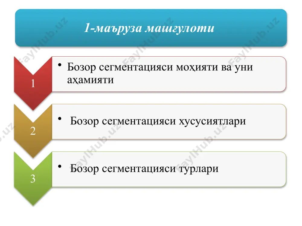ух-хар бир мамлакатдаги ўртача даромад эгаларидир, уларнинг сони жуда кўп, гарчи бу гурух ичида яна ўзига хос табақаланиш бўлсада, умуман олганда шу мамлакатда бозорнинг умумий стандартини белгилайдиган, ялпи товарларнинг асосий харидорлари шулар ҳисобланади. учинчи гурух- бир шахс хисобига энг кам даромад оладиган харидорлардан иборат. улар аксарият холларда ижтимоий таъминотнинг турли куринишларидан фойдаланадилар, уз даромадларининг 80 % ига якинини асосий эхтиежларни кондиришга сарфлайдилар. ижтимоий-иқтисодий: даромад маълумоти мутахассислиги ва бошқалар психографик: ҳаёт тарзи (стиль) инновацияга (янгиликка)интилиш гуруҳ мотивацияси ва бошқалар географик: ҳудуд шаҳар қишлоқ иқлим ва бошқалар ҳулқ атвори: фирмага нисбатан ишончи престиж даражаси товарга нисбатан ихлоси тез-тез истеъмол қилиниши ва бошқалар демографик: жинси ёши оила сони ва бошқалар ҳолат: икам харажатлилиги (фойдалилиги) мтиёзлилиги қулайлиги ва бошқалар мақсадли бозор харидорларга қараб бозорни сегментлаш мезонлари республикамизда олиб борилаётган маркетинг фаолиятларида ахоли асосан 5 гурухга булинади: мактаб ёшигача мактаб ёшида 18-30 ёшгача 30-50 ёшгача 50 ёш ва ундан катталар маркетингда асосан мамлакат ахолиси оиласининг …