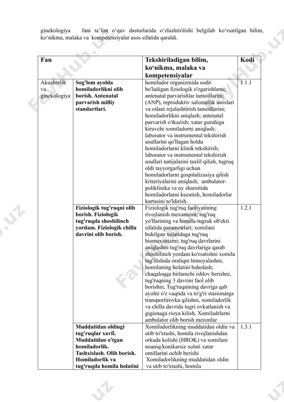 xavfsiz o'smalari. vulva, qin, bachadon bo'yni va bachadon tanasining neoplaziyalari. bachadon bo'yini va tanasining rak oldi va fon kasalliklari. tashxislash. qiyosiy tashxislash va taktika. 1.19 bepusht nikoh. tashxislash. tekshirish. qiyosiy tashxislash va taktika. 1.20 homiladorlikning 22 xaftadan so'nggi muddatda, tug'ruqda va chilla davrida qon ketishi. tashxislash. olib borish. shoshilinch birlamchi baholash. birinchi vrachlik yordami. homiladorni tug'ruqxonaga o'z vaqtida va havfsiz yuborish. 1.21 ginekologiyada o'tkir qorin: bachadondan tashqari homiladorlik, tuxumdon apopleksiyasi, tuxumdon kistomasi oyoqchasining buralib qolishi. tashxislash. olib borish. shoshilinch choralar. o'z vaqtida va xavfsiz stasionarga yuborish. 5. akusherlik va ginekologiya faniga oid kognitiv ko‘nikma darajasi 1 quyi kognitiv daraja dasturining barcha bo‘limlari bo‘yicha tizimli, to‘la va chuqur bilimga ega bo‘lishi, zarur dalillar bilan asoslay olishi, ammo bir oz kamchiliklar bilan; terminologiyadan (shu jumladan, ilmiy, xorijiy tilda ham) aniq, o‘z o‘rnida foydalanishi; o‘z fikrini isbotlashda yoki boshqa nazariy materialni bayon qilishda yuzaga kelgan noaniqliklarni mustaqil bartaraf eta olishi; dasturning tayanch tushunchalarini …