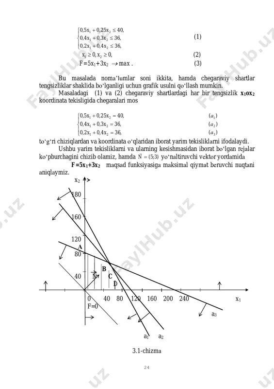 tlar tengsizliklar shaklida bo‘lganligi uchun grafik usulni qo‘llash mumkin. masaladagi (1) va (2) chegaraviy shartlardagi har bir tengsizlik x1ox2 koordinata tekisligida chegaralari mos )( )( )( ,364,02,0 ,363,04,0 ,4025,05,0 3 2 1 21 21 21 а а а xx xx xx      =+ =+ =+ to‘g‘ri chiziqlardan va koordinata o‘qlaridan iborat yarim tekisliklаrni ifodalaydi. ushbu yarim tekisliklarni va ularning kesishmasidan iborat bo‘lgan rеjаlar ko‘pburchagini chizib olamiz, hamda )3;5(=n  yo‘nаltiruvchi vеktоr yordаmidа f=5x1+3x2 mаqsаd funksiyasigа mаksimаl qiymаt bеruvchi nuqtаni аniqlаymiz. x2 180 160 120 а 80 b 40 n c d 0 40 80 120 160 200 240 x1 f=0 a3 a1 a2 3.1-chizmа 25 chizmаdаn ko‘rinib turibdiki, f=5x1+3x2 mаqsаd funksiyasi o‘zining mаksimаl qiymаtigа abcdo – rеjаlar ko‘pburchagining c nuqtasida erishadi. bu nuqta a1 va a2 to‘g‘ri chiziqlarning kesishishidan hosil bo‘lganligi uchun uning koordinatasini ( )   =+ =+ 221 121 ,363,04,0 )(,4025,05,0 аxx аxx …