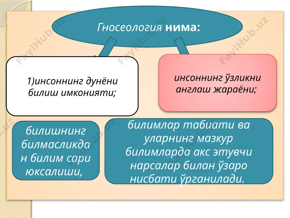 и қарама – қарши айни бир вақтда ва айни бир нисбатда бирданига чин бўла олмайди (формуласи – «а – а эмас») учинчиси истисно қонунига кўра, нарса - ҳодисанинг мазмунини тўла қамраб олувчи икки зид мулоҳазадан бири албатта, чин бўлиб, иккинчиси хатодир. учинчи фикрнинг бўлиши мумкин эмас (формуласи – «а ёки в, ёки в эмас») ҳар қандай нарса-ҳодисанинг реал асоси бўлгани каби уларнинг инъикоси бўлган фикр – мулоҳазалар ҳам албатта, исботланган бўлиши керак. (формуласи – « агар в мавжуд бўлса, унинг асоси сифатида а ҳам мавжуд») тилнинг иккита тури мавжуд. табиий ёки миллий тил табиий ёки миллий тиллар тарихан шаклланган товушлар (нутқ) ва графика (ёзув) нинг ахборот белгилари системасидан иборат. табиий тилнинг алоҳида олинган ҳар қандай белгиси ўз холича ҳеч нарсани ифода қилмайди. сунъий тил сунъий тил табиий тил негизида яратилган ёрдамчи ахборот белгилари системасидан иборат бўлиб, у мавжуд баён қилиш ва узатиш учун хизмат қилади. сунъий тилда сунъий йўл билан …