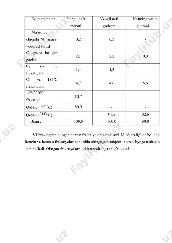 -issiqlik almashtirgich orqali borilayotgan sovuq gazoyl oqimi qo’yilishi hisobidan sovutiladi sovuq gazoylni qoldiq qismi 8-kolonna o’rta qismiga qaytariladi. gazoylni balans miqdori 5-sovutgichdan so’ng qurilmadan chiqariladi. benzin bug’lari kondensatstiyalanishi va gazlarni sovutish uchun 8-kolonna yuqorisida 11-havoli sovutgich xizmat qiladi. undan so’ng aralashma 12-sovutgichdan o’tadi. 13-gorizontal separatorda gazlar barqaror benzinlardan ajratiladi. benzinning bir qismi 14-nasosda kolonna yuqori tarelkasidan sovuq sug’orish uchun qaytariladi, qolgan qismi qurilmadan chiqariladi. kerosin frakstiyasi 10-nasos yordamida so’rib olinib qurilmadan chiqariladi. 8-kolonnadagi qoldiq 9-nasos yordamida olinib, og’irlashtirilgan visbreking mazut vakuumli bosqichga uzatiladi. rasm. reaksion kamerali visbreking qurilmasi texnologik sxemasi: 1, 7, 9, 10, 14-nasoslar; 2-quvurli pech; 3-reaktor; 4-reduksion klapan; 5-sovitkich; 6-issiqlik almashtirgich; 8-fraksiyalovchi kolonna; 11-havoli sovitish jihozi; 12-suvli sovitkich; 13-separator 4. mazutni destruktiv haydash texnologik jarayoni mazutni destruktiv hayjash jarayonidan maqsad katalitik kreking qurilmalari uchun xom ashyo hisoblangan gazoyl frakstiyalari miqdorini ko’paytirishdir. jarayonni muhimligi shundaki, xom ashyo termik parchalanishi bilan uning smolali qoldiqlari bug’latgichda qoladi.destruktiv haydash vaqtida benzin va …