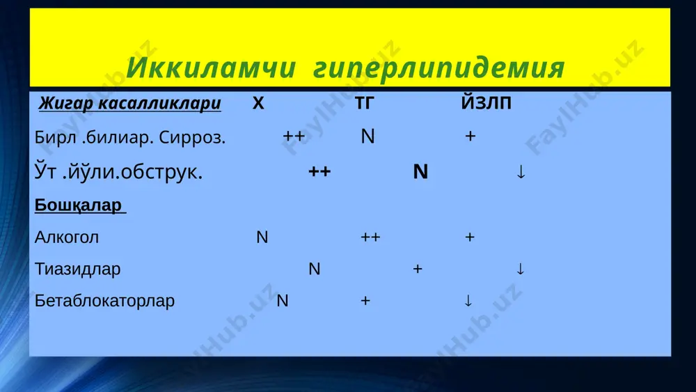 ретсептор йўл билан чиқариши асосий кўрсатма – ксантаматоз (тери, пайлар) дозалари: 500 мг 2 м. суткада овқат пайтида (таъсири 2ой ичида юзага чиқади) 57 пробукол ножўя таъсири қт интервал узайиши (аритмия хавфи) диспептик кўринишлар: диарея, метеоризм, кўнгил айниши, эпигастрал соҳада оғриқ 58 пробукол биргаликдаги таъсири амиодарон,астемизол,терфенадин ва бошқа препаратлар, қт интервал узайиши – аритмия хавфи 59 қўлланилган адабиётлар: учебно-методическое пособие по клинической фармакологии, тма, 2005г. методические рекомендации по диагностике нарушений липидного обмена при заболеваниях, связанных с атеросклерозом, рснпмц терапии и медицинской реабилитации, 2009г. клиническая фармакология, в.г. кукес, 2006г. клиническая фармакология и фармакотерапия, в.г. кукес, а.к. стародубцев, 2006г. ўз соғлиғингизни сақланг:)!!! image2.jpeg image5.jpeg image6.jpeg image7.jpeg image8.jpeg image9.jpeg image10.gif image11.jpeg image12.jpeg image3.png image13.jpeg image14.jpeg image23.jpeg image24.jpeg image25.jpeg image15.jpeg image16.jpeg image17.jpeg image18.jpeg image19.jpeg image20.jpeg image21.jpeg image22.jpeg image26.jpeg image27.jpeg image28.jpeg image29.jpeg image1.jpeg /docprops/thumbnail.jpeg