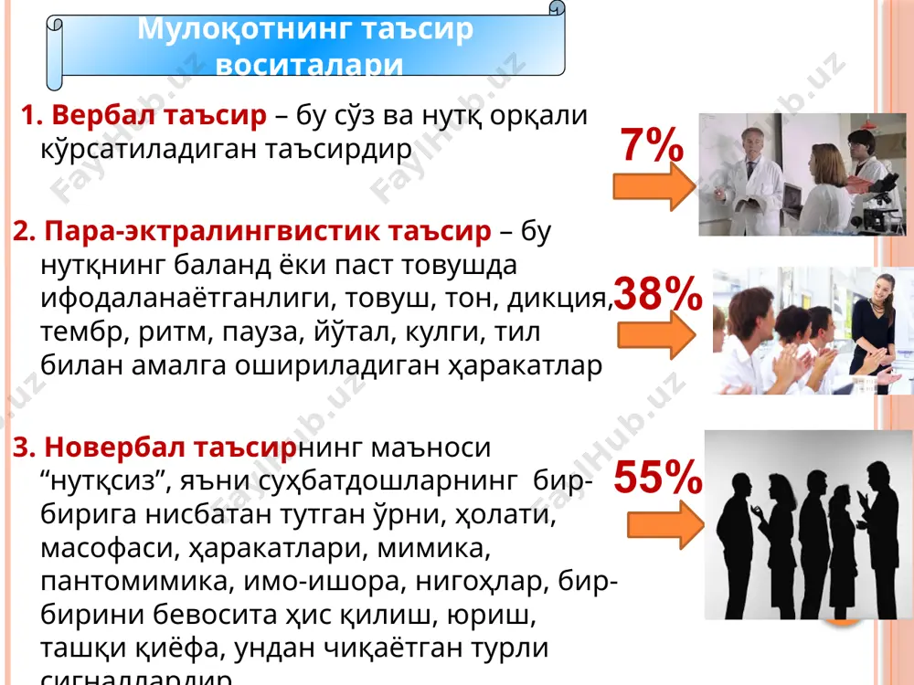 тавсиф бериш ва баҳолаш ореол эффекти шахс мулоқот жараёнида ўз объектига нисбатан ижобий таассуротга эга бўлса, субъектга маълум бўлмаган фазилатларини ижобий баҳолашга ёки аксинча, объект салбий таассурот қолдирган бўлса, субъектга маълум бўлмаган хислатларини салбий баҳолашидир психологик эффектлар 1. когнитив мулоқот 2.кондицион мулоқот 3. моддий мулоқот 4. мотивацион мулоқот 5. фаолият мулоқоти мулоқот турлари 6. бевосита ёки билвосита мулоқот 7. индивидуал ёки гуруҳий мулоқот 8. расмий ёки норасмий мулоқот 9. биологик ва ижтимоий мулоқоти 10. ишбилармонлик мулоқоти мулоқот усуллари либерал демокра-тик автори-тар манипуляция шакллари ижобий салбий бевосита (очиқ) билвосита (яширин) мулоқотнинг трансакт таҳлили учта асосий позицияси (э.берн бўйича) «ота-она» «катта одам» «бола» манипуляция мулоқотда сухботдошига таъсир кўрсатиб, ўз фикрига кўндирилади. бунда бирёқлама устунликка эришилади. манипуляциянинг универсал иборалари мен сиздан буни кутмагандим…. сизнинг ўрнингизда мен бундай қилмасдим мен ишонаман, бу қўлингиздан келади қобилиятларингиз сизга ёрдам беради мен сизга ишонаман…. сиз тез фаҳмлай оласизку, қани бўлинг! мени огоҳлантиришган эди, бу гуруҳ/талаба… сизни ишонтириб …