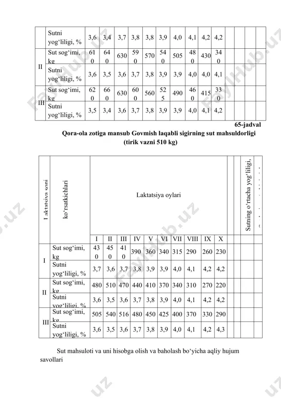 tsiya davrining kechish xususiyatlarini grafik holda ifodalanishiga nima deyiladi? kunlik va nazorat sog`im qoramollarda qanday aniqlanadi? chorvachilik amaliyotida sigirlarni sut mahsulotini hisobga olishning necha xil usuli mavjud? ) go‘sht mahsulotini hisobga olish va baholash mashg‘ulotning maqsadi: qishloq xo‘jalik hayvonlarini go‘sht mahsulotini hisobga olish va baholashning asosiy ko‘rsatkichlari va usullari bilan tanishish. uslubiy qo‘llanmalar. qishloq xo‘jalik hayvonlarini go‘sht mahsuloti bo‘yicha baholaganda co‘yim og‘irligi, so‘yim chiqimi va go‘shtning sifati kabi ko‘rsatkichlari muhim hisoblanadi. so‘yim og‘irligi hayvonning turi bo‘yicha farq qiladi. qoramollar va qo‘ylarga so‘yim og‘irligi deganda, boshsiz, oyoqsiz, terisiz, dumsiz, ichki organlarsiz, qonsizlantrilgan nimta go‘shti va ichki yog‘ miqdori tushuniladi. cho‘chqachilikda oyoqsiz, ichki organlarsiz qonsizlantirilgan nimta so‘yim og‘irligi hisoblanadi. bekon cho‘chqachiligida boshsiz, oyoqsiz qonsizlantirilgan nimta so‘yim og‘irligi deyiladi. go‘sht va yog‘ yo‘nalishidagi cho‘chqachilikda terisi olinadi va u so‘yim og‘irligiga kirmaydi. parrandachilikda so‘yim og‘irligi ikkiga, ichak-chovoqsiz va ichak chovoqli turlarga bo‘linadi. ichak chovoqsiz deganda patlari yulingan, oyoqlari, ichaklari olingan nimta tushuniladi. ichak chovoqli …