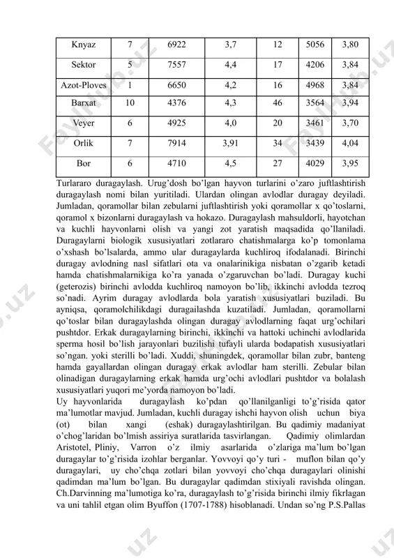 asoslarini ishlab chiqarishda rus olimlaridan p.a.duboviskiy, m.m.shepkin, ye.a.bogdanov, n.a.yurasov, da.kislovskiy, m.f.ivanov, v.o.vitt va boshqalar katta hissa qo’shdilar. ye.a.bogdanov fikricha tizimli urchitishda mashxur hayvonni ajratib, undan bir necha bo’g’in davomida qarindoshlik juftlash va tanlash yordamida o’ziga o’xshash avlodlarni olish ko’zda tutilgan. ye.a.bogdanov tizim, zot ichidagi eng yaxshi hayvonlarni o’z ichiga oladi va uning uchun "mikrozot" deb xisoblash mumkin degan edi. d.a.kislovskiy tizimli urchitishning moxiyati zot ichida o’zgaruvchanlikni cheklab, uni har xil sifatli guruhlarga ajratish yordamida zotning tarkibini tuzishdan iborat degan edi. m.f.ivanov tizimda yetishmayotgan xususiyatini, boshqa qarindosh bo’lmagan hayvonlardan o’tkazishni tavsiya qilgan edi. shunday qilib tizimdagi belgilar, zot belgilariga o’xshash bo’lib, shu bilan birgalikda undan qarindoshlik darajasi, o’ziga xos tipi, yosh hayvonlarni tarbiyalash va juftlash sistemasi bilan farq qilib turadi. tizimli urchitish boshqa xil urchitish usullari - chatishtirish va luragaylashda ham muhim ahamiyatga egadir. tizimlar yaratish, yangi zotlar yaratishda ham muhim ahamiyatga ega, chunki faqat tizimlar bo’lgan taqdirda yangi tipdagi hayvonlar …