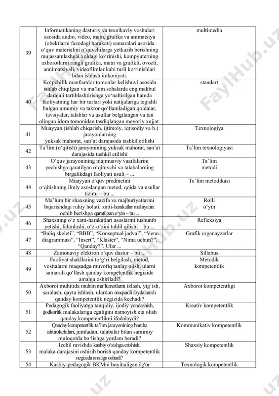 viktorina va xokazo 35 “texnologiya” yunoncha so‘zdan kelib chiqqan bo‘lib “techne” - mahorat, san’at, malaka va “logos” - so‘z, ta’limot ma’nolarini anglatadi. 36 (breynstroming-aqllar to‘zoni) - amaliy yoki ilmiy muammolar yechish g‘oyasini jamoaviy yuzaga keltirish. aqliy hujum usuli 37 dts, o‘quv dasturi, uslubiyati va didaktik talablari asosida belgilangan milliy istiqlol g‘oya singdirilgan, muayyan o‘quv fanining mavzulari to‘liq yoritilgan, tegishli fan asoslarini mukammal o‘zlashtirilishiga qaratilgan hamda turdosh ta’lim yunalishlarida foydalanish imkoniyatlari hisobga olingan nashr ... darslik 38 muammoli savollarni ko‘rish yoki maummoli masalalarni ko‘rsatish yo‘li bilan ketma-ket modellashtiriladigan muammoli vaziyatlar mantiqiga tayangan xolda olib boriladigan ma’ruza turi muammoli ma’ruza 39 informatikaning dasturiy va texnikaviy vositalari asosida audio, video, matn, grafika va animatsiya (obektlarni fazodagi xarakati) samaralari asosida o‘quv materialini o‘quvchilarga yetkazib berishning mujassamlashgai xoldagi ko‘rinishi, kompyuterning axborotlarni rangli grafika, matn va grafikli, ovozli, annimatsiyali, videofilmlar kabi turli ko‘rinishlari bilan ishlash imkoniyati. multimedia 40 ko‘pchilik manfaatdor tomonlar kelishuvi asosida ishlab chiqilgan va …