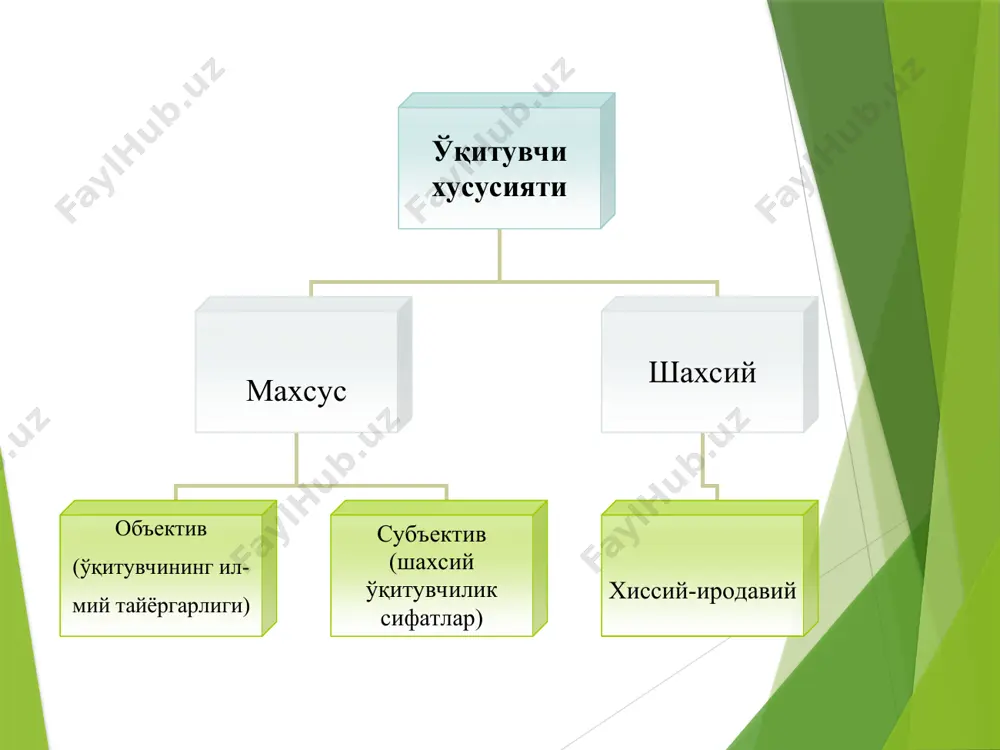pedagogik-psixologiya fani muammolari - Page 5