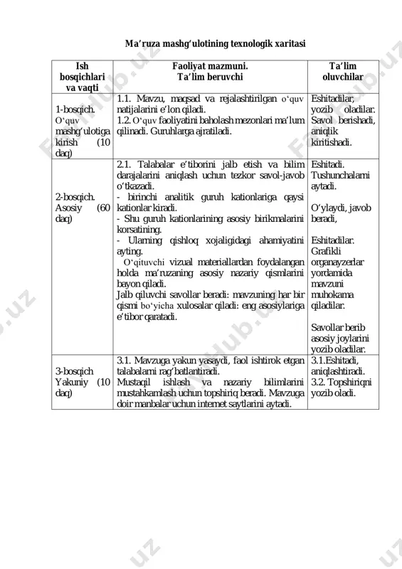 or so‘rov ma’ruza mashg‘ulotining texnologik xaritasi ish bosqichlari va vaqti faoliyat mazmuni. ta’lim beruvchi ta’lim oluvchilar 1-bosqich. oʻquv mashg‘ulotiga kirish (10 daq) 1.1. mavzu, maqsad va rejalashtirilgan oʻquv natijalarini e’lon qiladi. 1.2. oʻquv faoliyatini baholash mezonlari ma’lum qilinadi. guruhlarga ajratiladi. eshitadilar, yozib oladilar. savol berishadi, aniqlik kiritishadi. 2-bosqich. asosiy (60 daq) 2.1. talabalar e’tiborini jalb etish va bilim darajalarini aniqlash uchun tezkor savol-javob o‘tkazadi. - birinchi analitik guruh kationlariga qaysi kationlar kiradi. - shu guruh kationlarining asosiy birikmalarini korsatining. - ularning qishloq xojaligidagi ahamiyatini ayting. oʻqituvchi vizual materiallardan foydalangan holda ma’ruzaning asosiy nazariy qismlarini bayon qiladi. jalb qiluvchi savollar beradi: mavzuning har bir qismi boʻyicha xulosalar qiladi: eng asosiylariga e’tibor qaratadi. eshitadi. tushunchalarni aytadi. o‘ylaydi, javob beradi, eshitadilar. grafikli organayzerlar yordamida mavzuni muhokama qiladilar. savollar berib asosiy joylarini yozib oladilar. 3-bosqich yakuniy (10 daq) 3.1. mavzuga yakun yasaydi, faol ishtirok etgan talabalarni rag‘batlantiradi. mustaqil ishlash va nazariy bilimlarini mustahkamlash uchun …