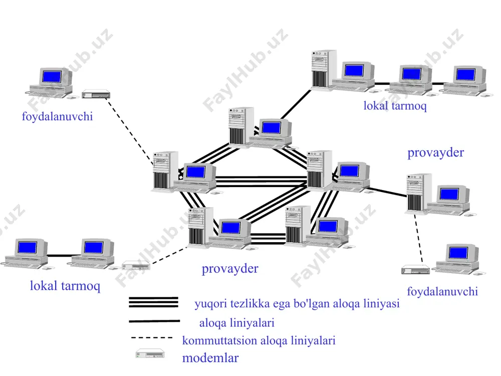 internet texnologiyasi va xizmatlari - Page 5