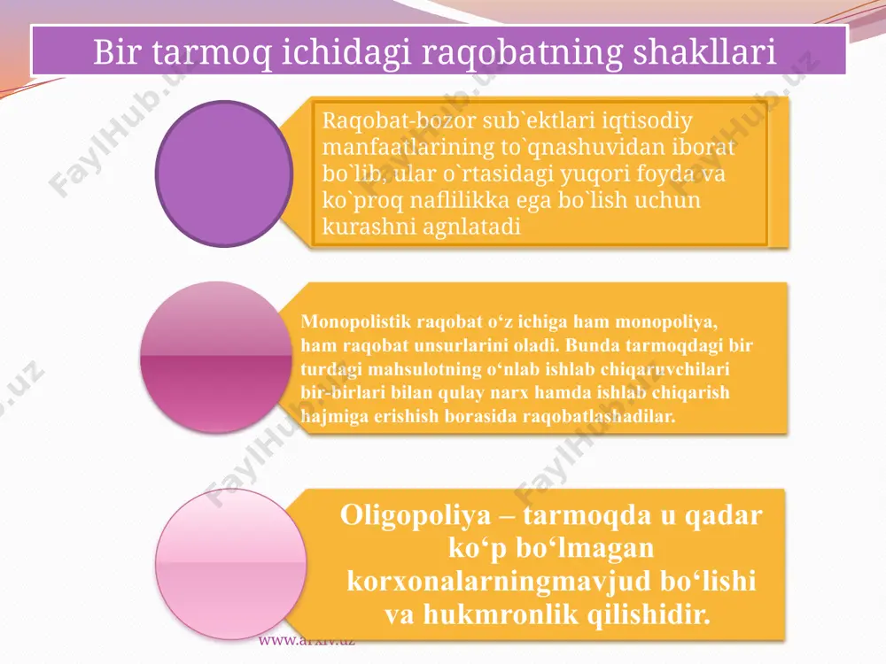 zor sharoitida vujudga kelayotgan monopoliyalarning bozordagi o‘z ustunlik mavqelarini suiste’mol qilish imkoniyatlarining oldini olish. www.arxiv.uz e`tiboringiz uchun rahmat! www.arxiv.uz image2.gif /docprops/thumbnail.jpeg